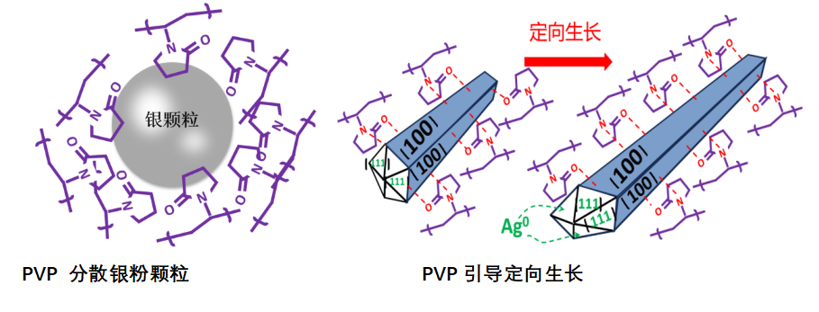 NKY® Nano PVP K12~120